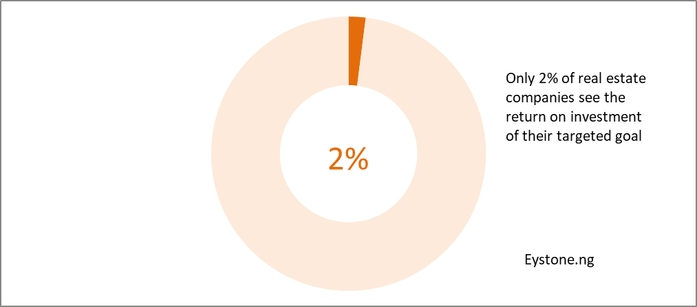 real estate buyers data