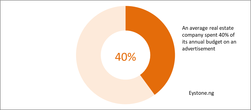 real estate buyers stats