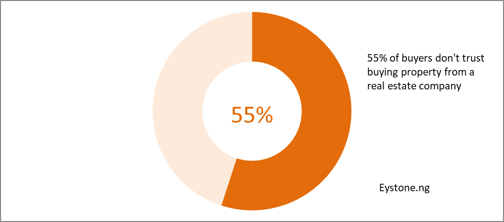 real estate company statistics