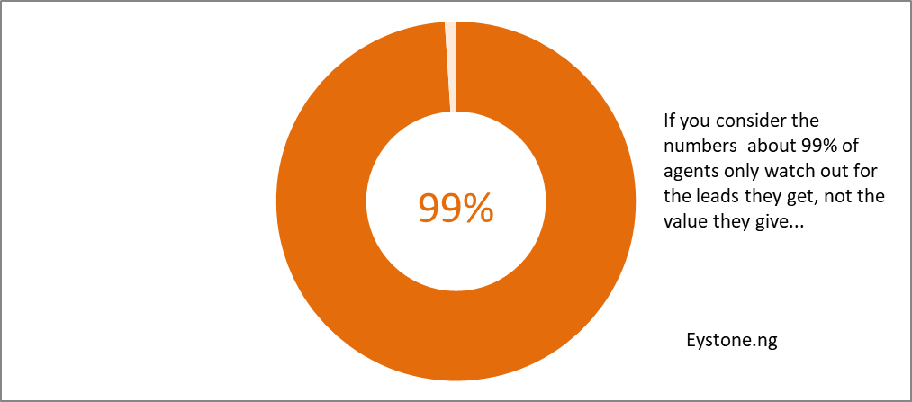 real estate industry statistics