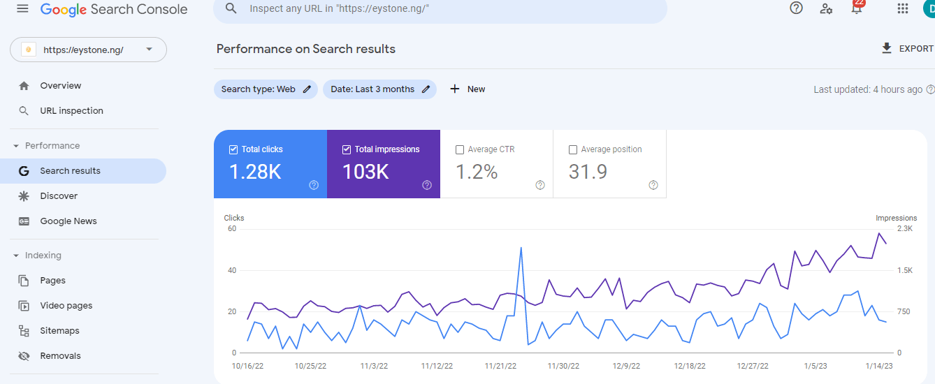 seo for keywords